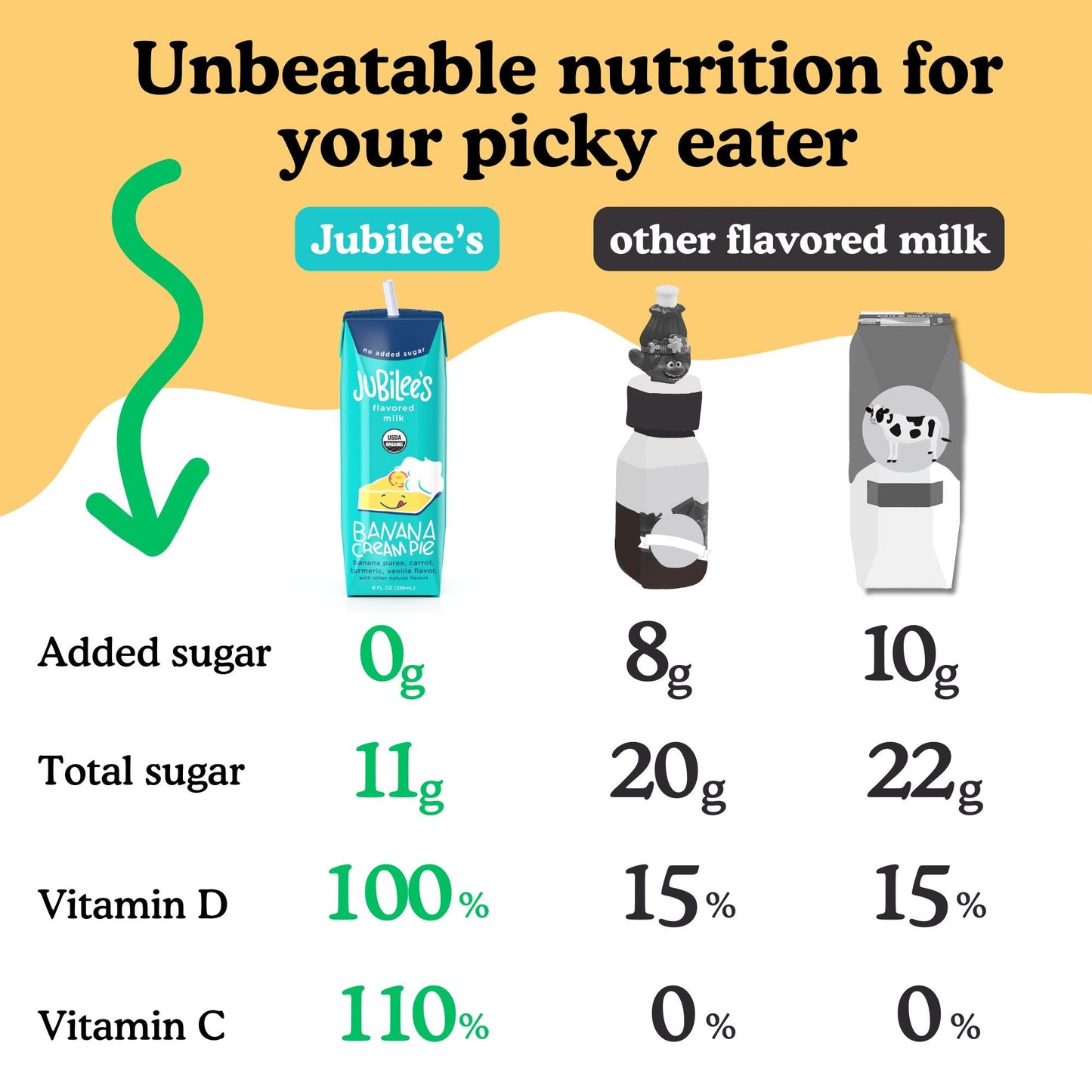 Banana Cream Pie Organic Whole Milk Boxes, 12-pack